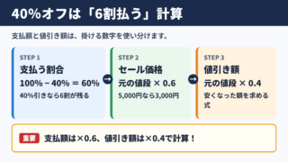 40％オフの計算方法の基本