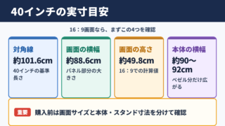 40インチテレビの実寸目安