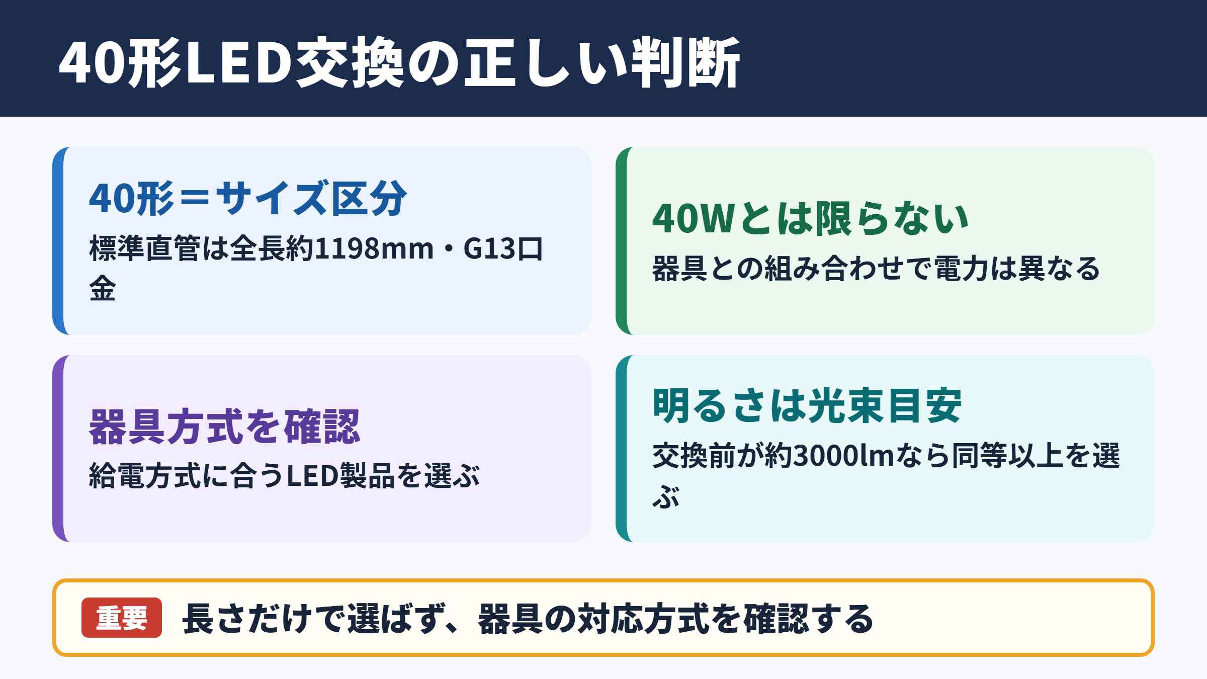 40W蛍光灯の意味とLED交換の結論