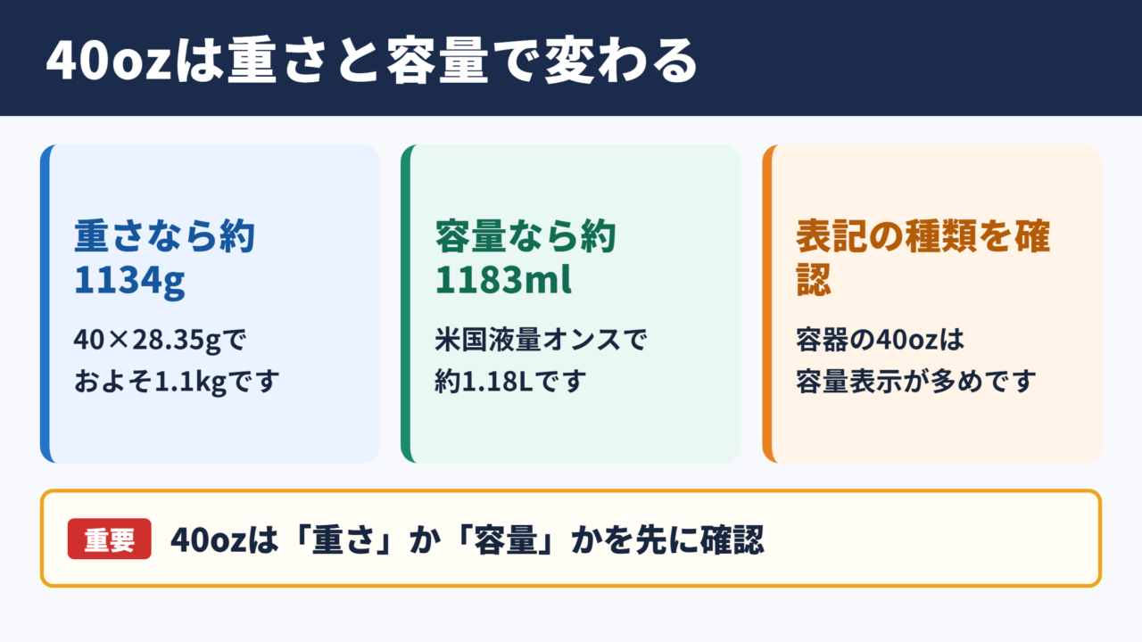 40ozのグラムとmlの換算結果