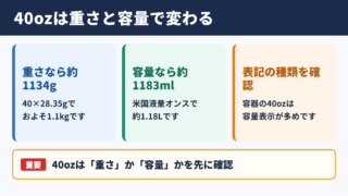 40ozのグラムとmlの換算結果