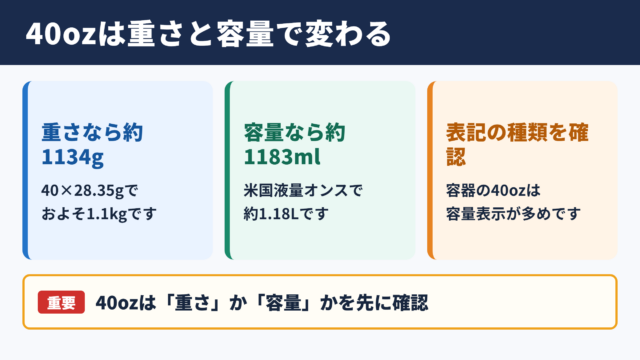 40ozのグラムとmlの換算結果