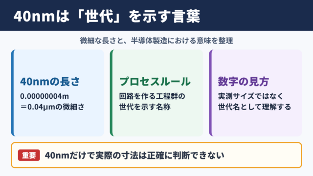 40nmの意味と半導体プロセス