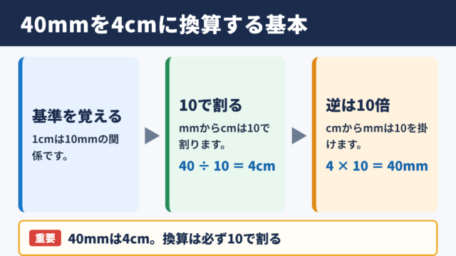 40mmをセンチに換算する基本