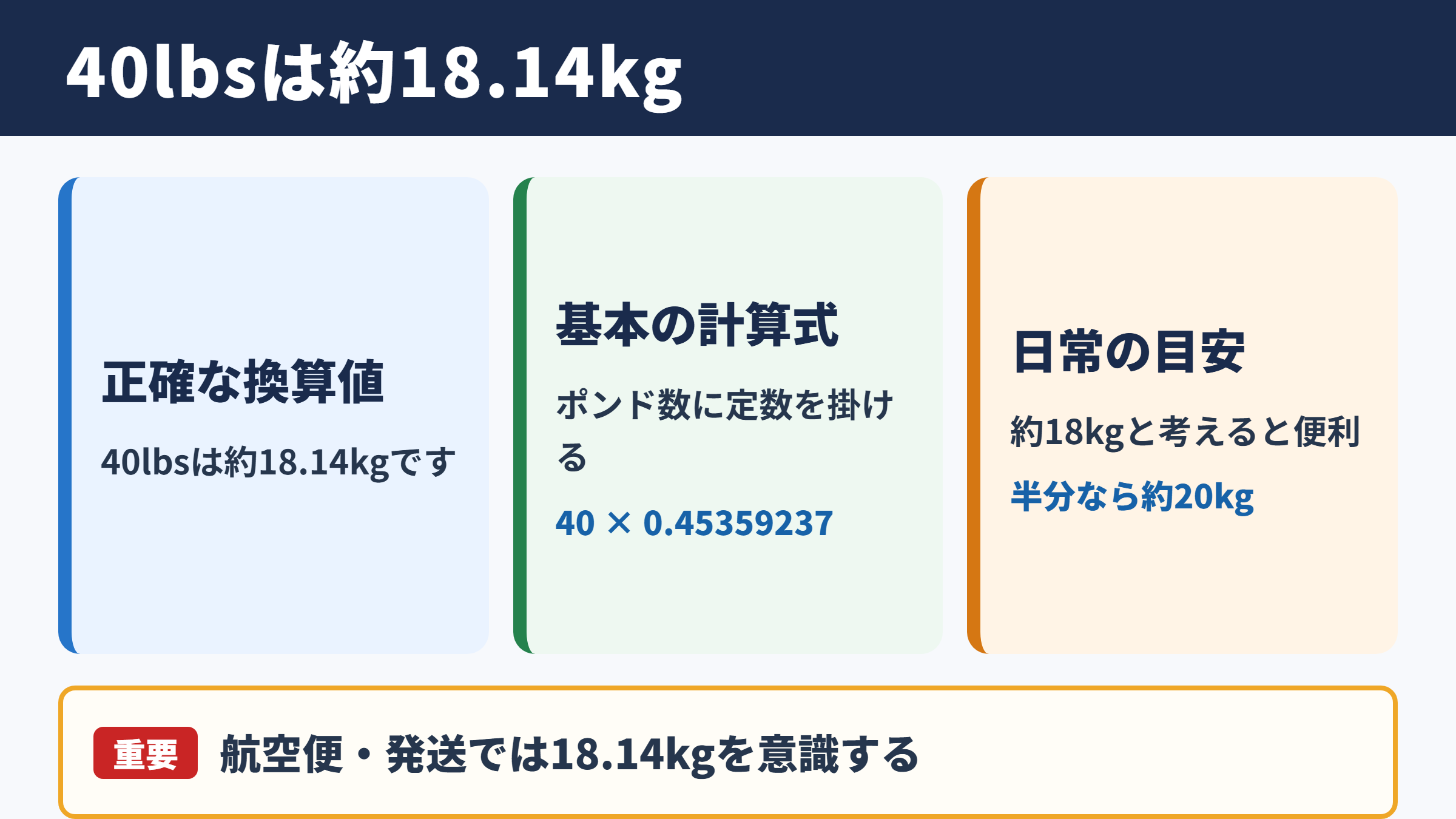 40lbsをキログラムに換算した重さ