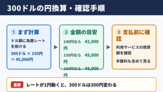 300ドルの円換算目安と確認手順