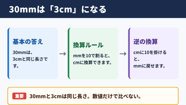 30mmとcmの換算結果
