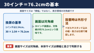 30インチのセンチ換算と画面サイズ