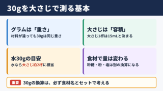 30グラムの大さじ換算と基本の目安