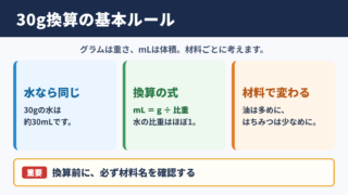30グラムとミリリットルの換算の基本