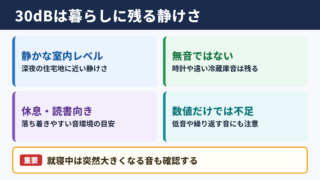 30デシベルの静けさと生活への影響