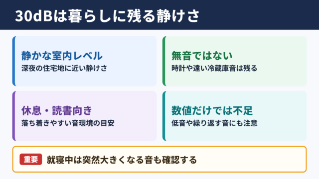 30デシベルの静けさと生活への影響