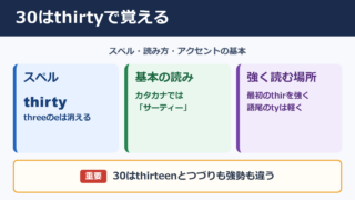 30の英語表記と基本の読み方