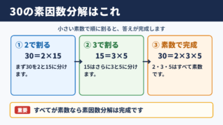 30の素因数分解の答え