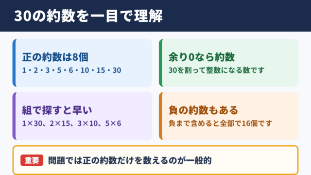 30の約数一覧