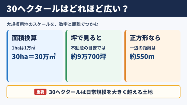 30ヘクタールの面積換算と広さの目安