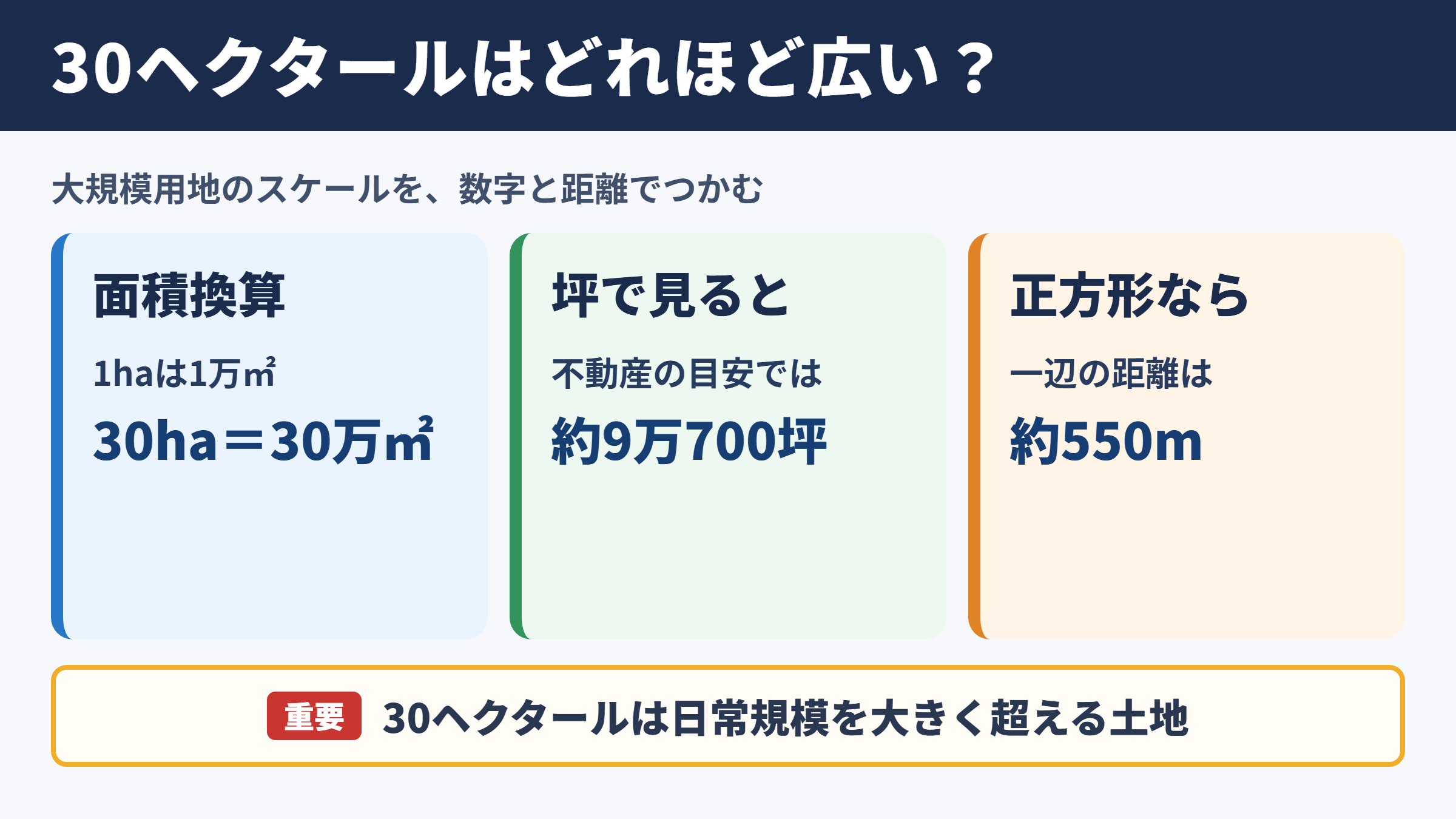 30ヘクタールの面積換算と広さの目安