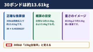 30ポンドのキログラム換算