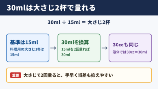 30ミリリットルと大さじの換算