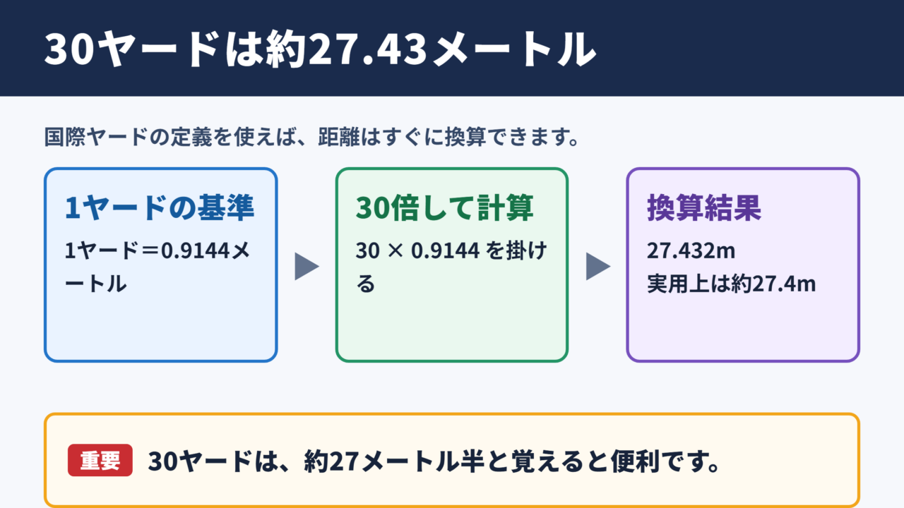 30ヤードのメートル換算結果
