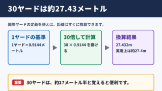 30ヤードのメートル換算結果
