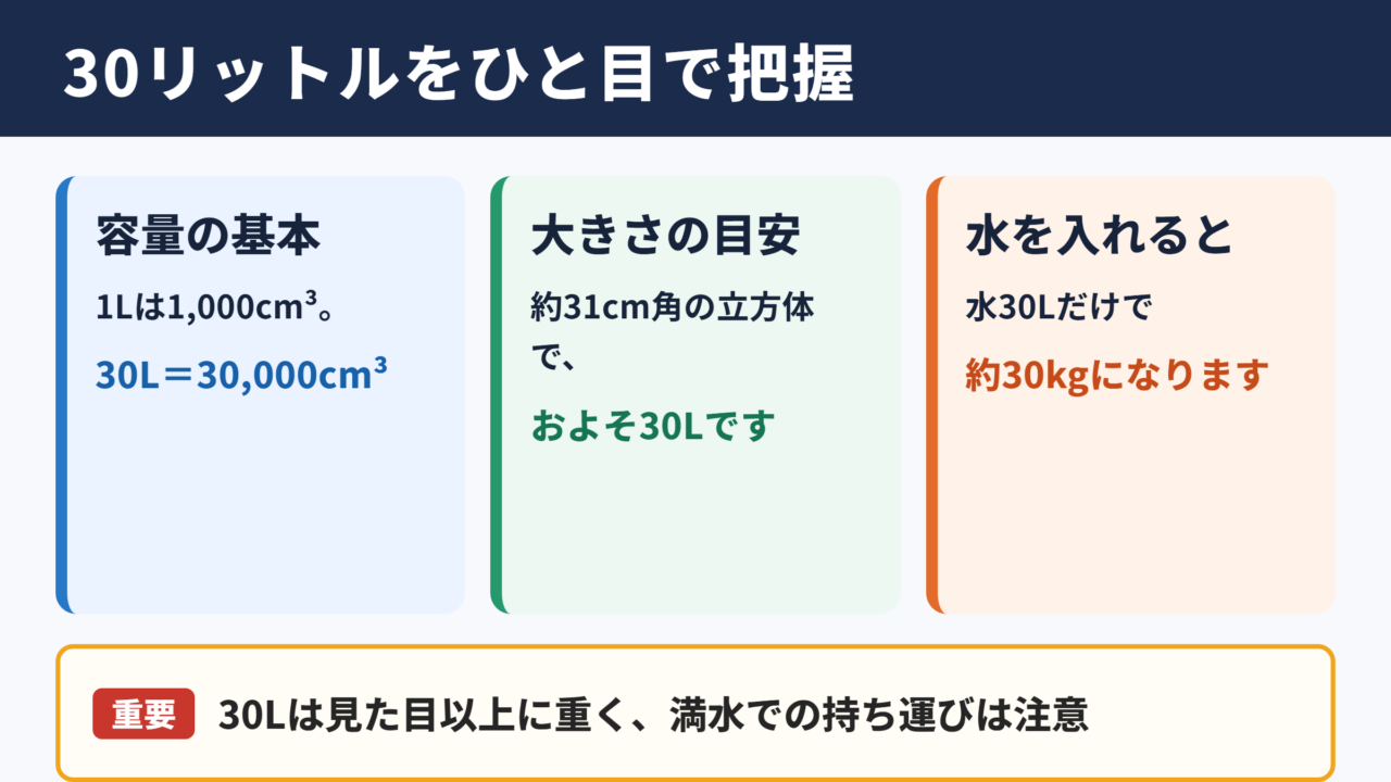 30リットルの大きさと容量の目安