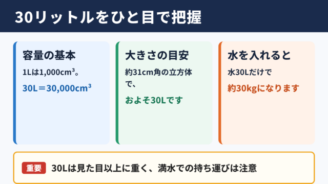 30リットルの大きさと容量の目安