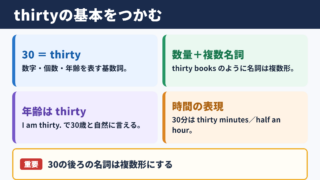 thirtyの意味と基本表現