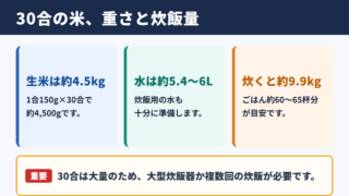 30合のお米の重さと炊飯量