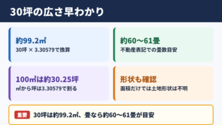 30坪の広さと平方メートル換算