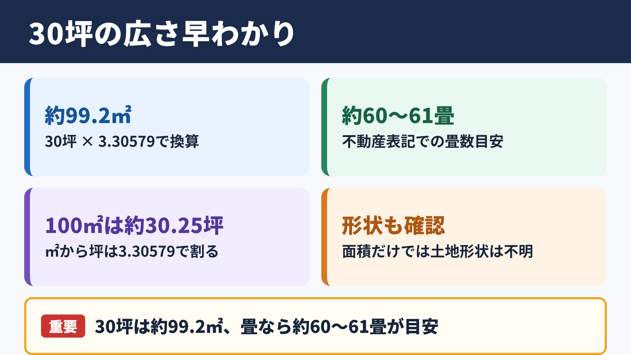 30坪の広さと平方メートル換算