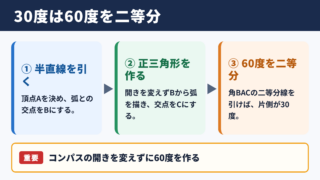 30度の角度を作図する基本手順