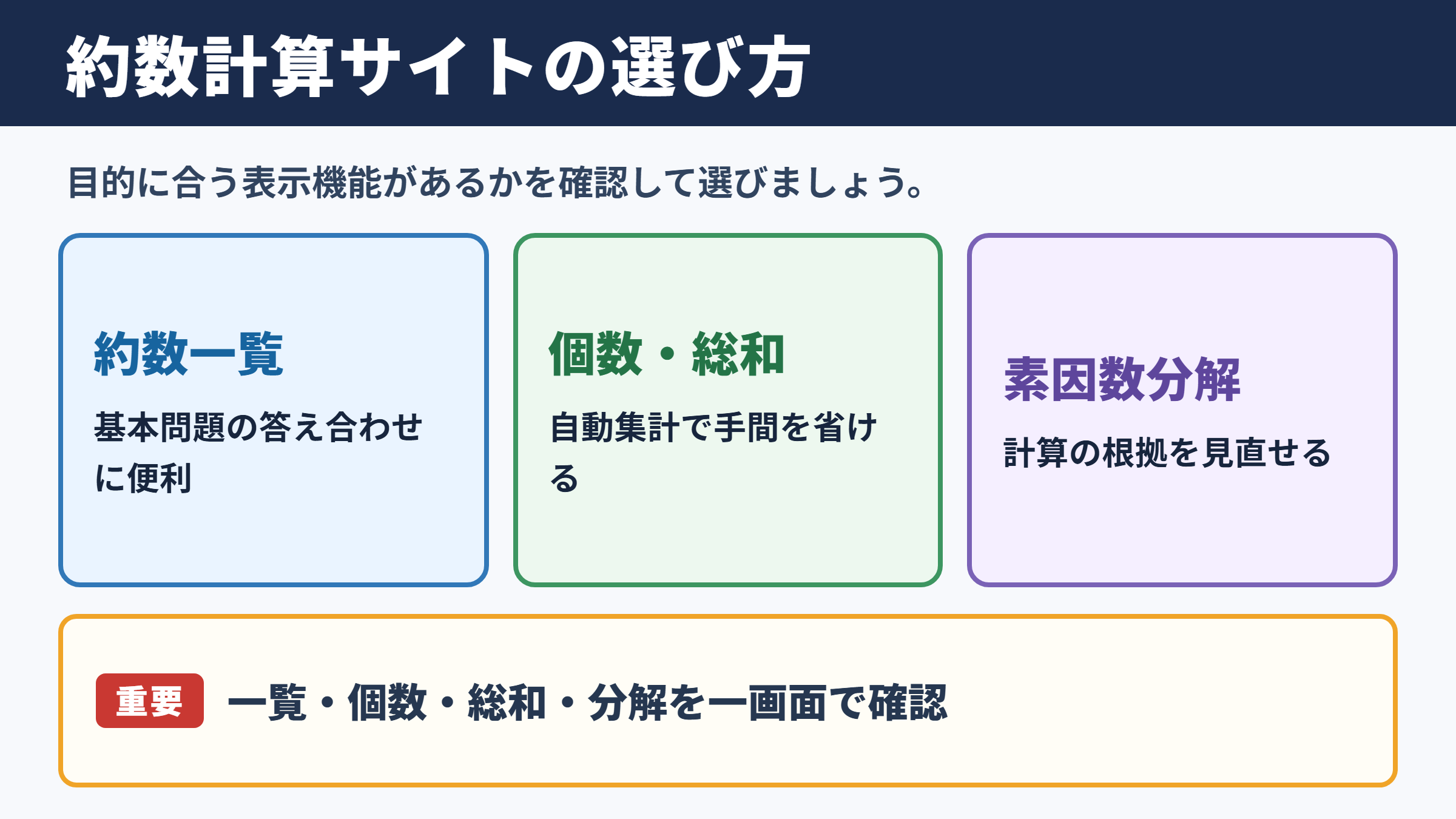 約数を計算できるサイトの選び方