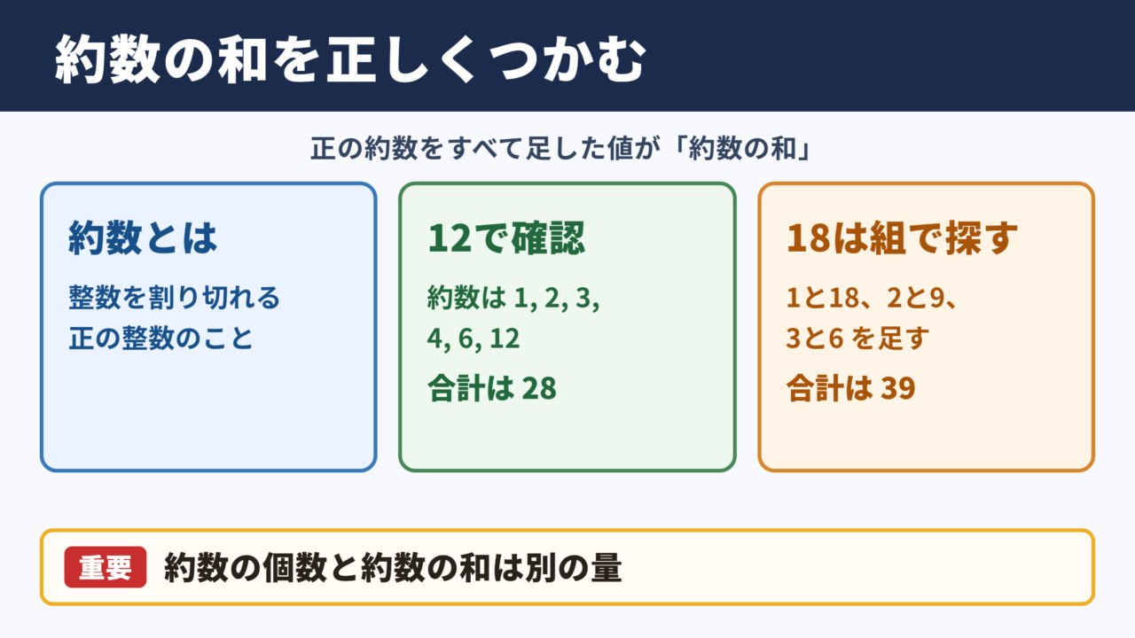 約数の和の基本概念