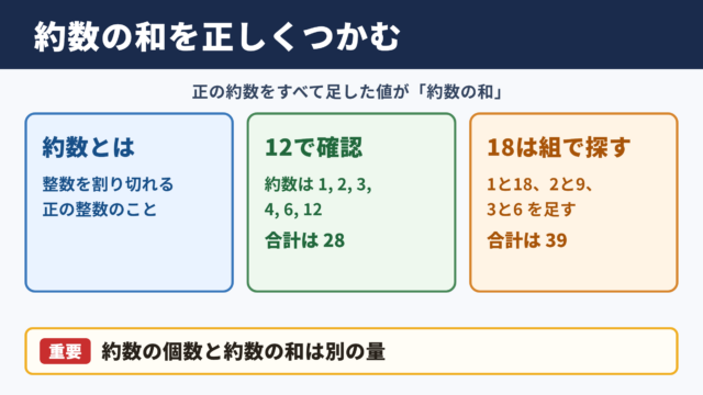 約数の和の基本概念