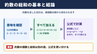 約数の総和の基本と結論
