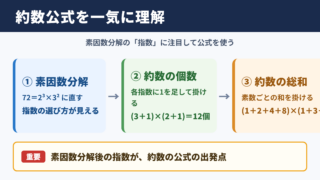 約数の個数と総和の基本公式
