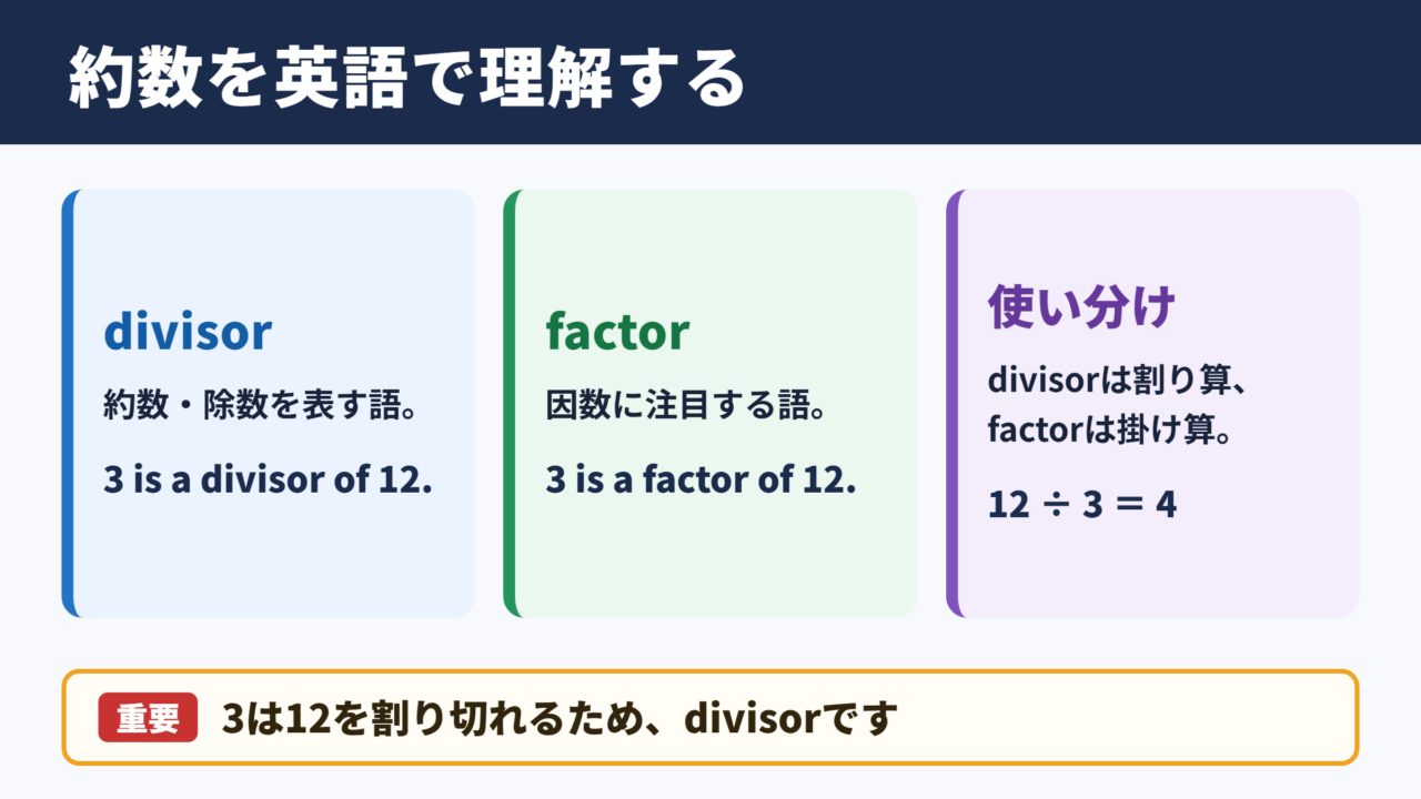 約数の英語表記と基本用語