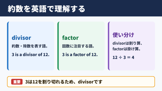 約数の英語表記と基本用語