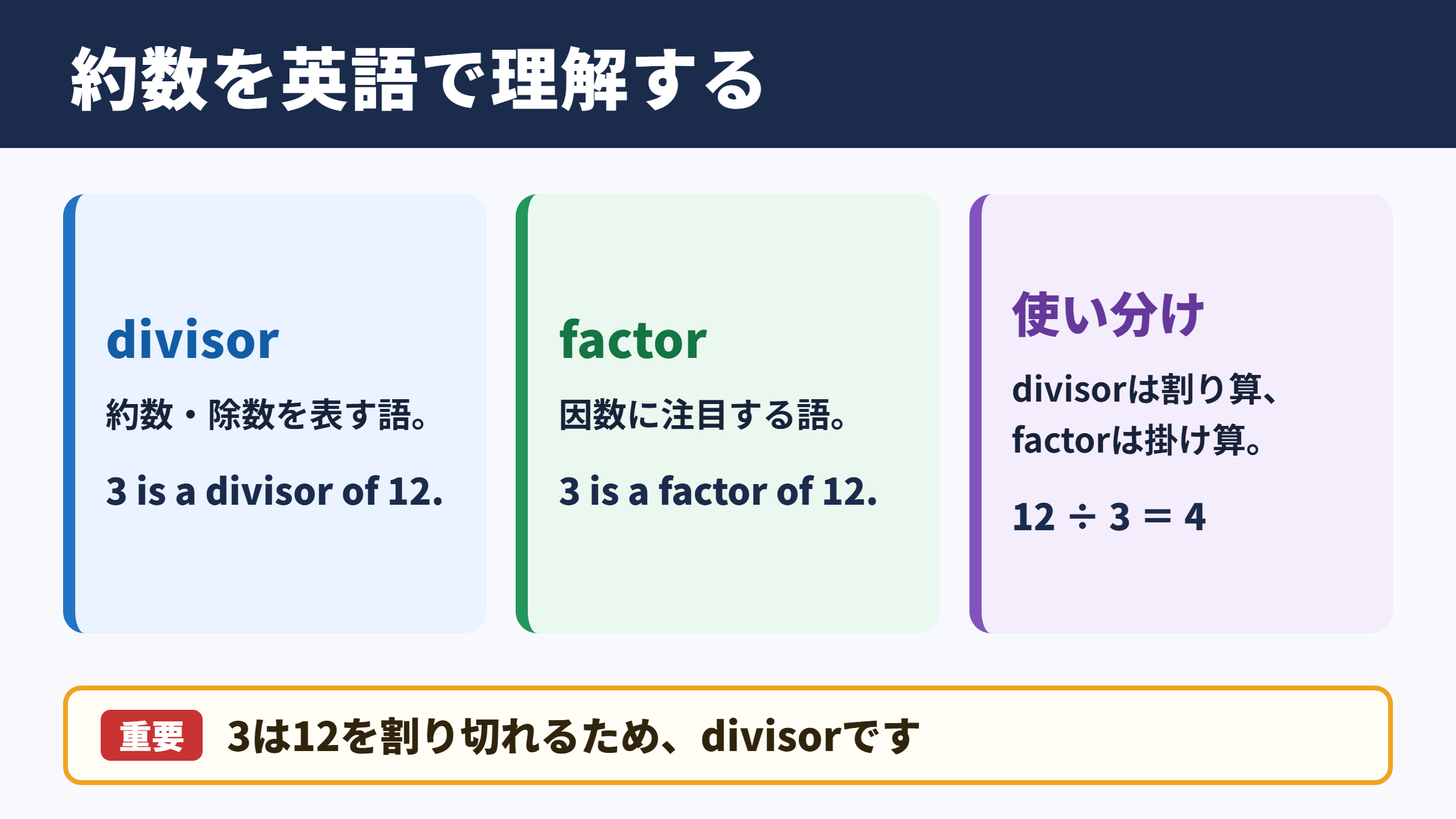 約数の英語表記と基本用語
