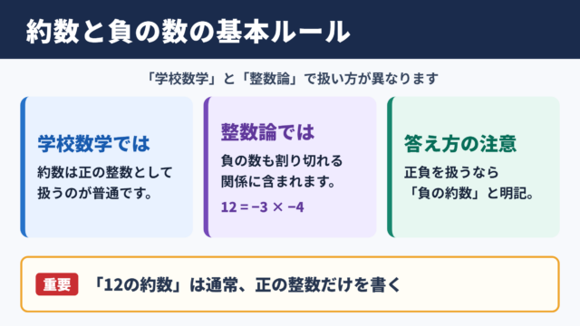 約数と負の数の基本的な定義