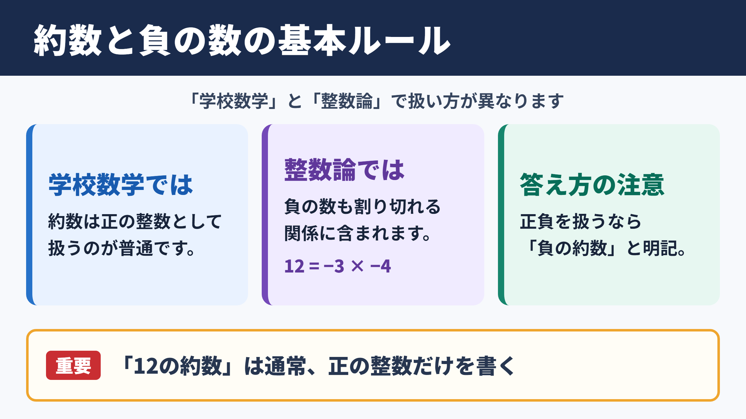約数と負の数の基本的な定義