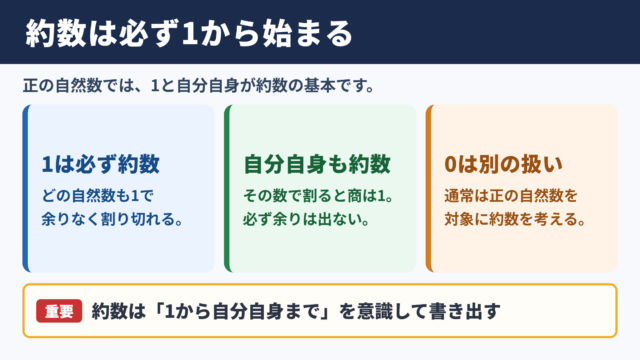 約数における1の扱い