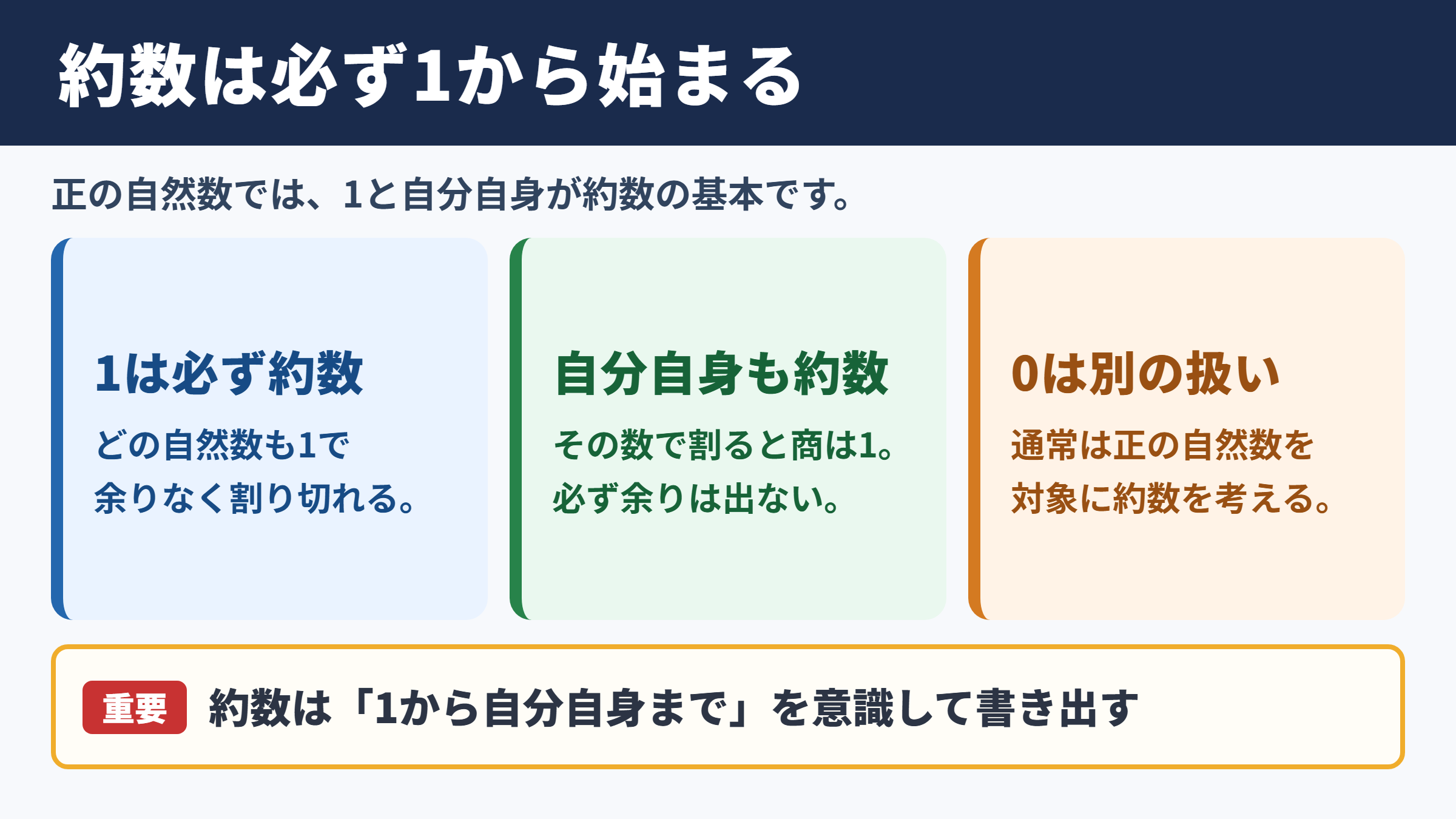 約数における1の扱い