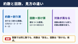 約数と因数の違い