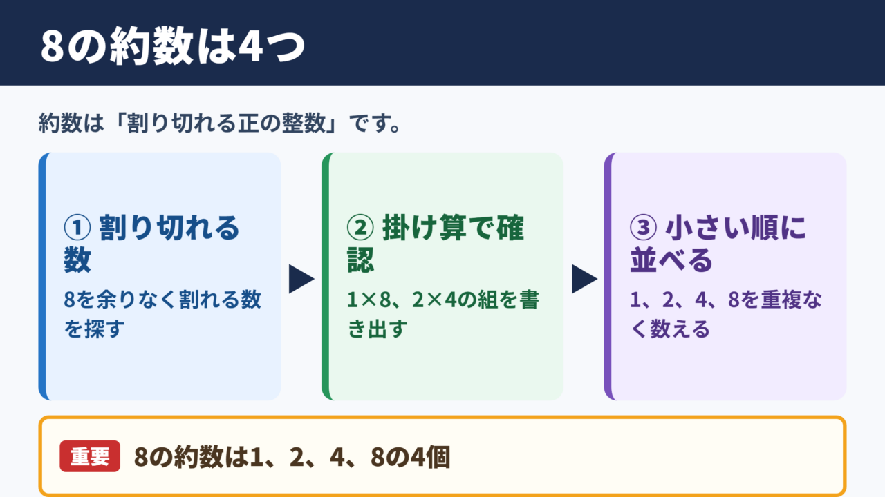 8の約数と個数