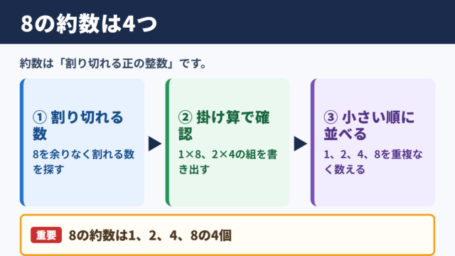 8の約数と個数