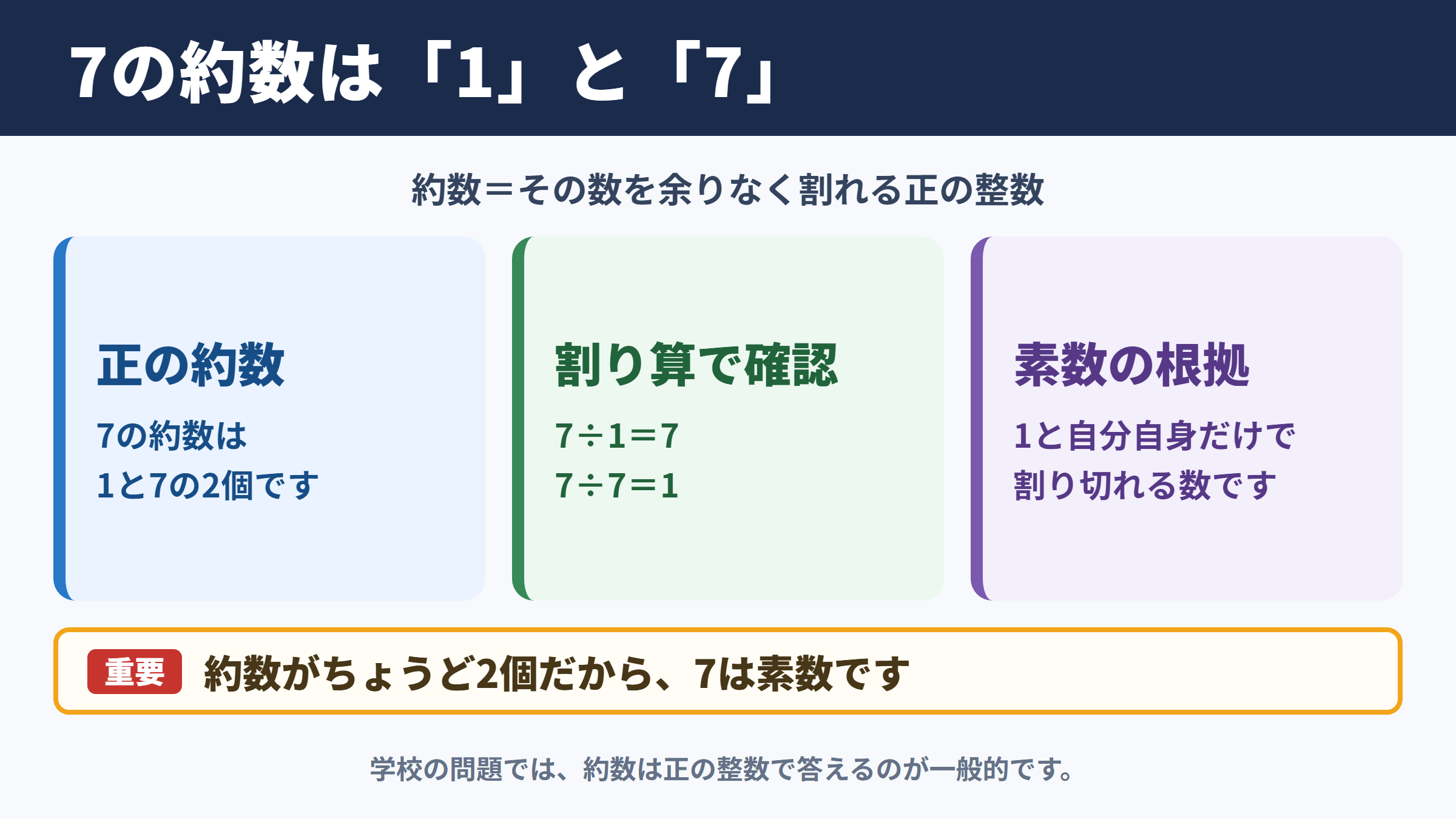 7の約数と結論
