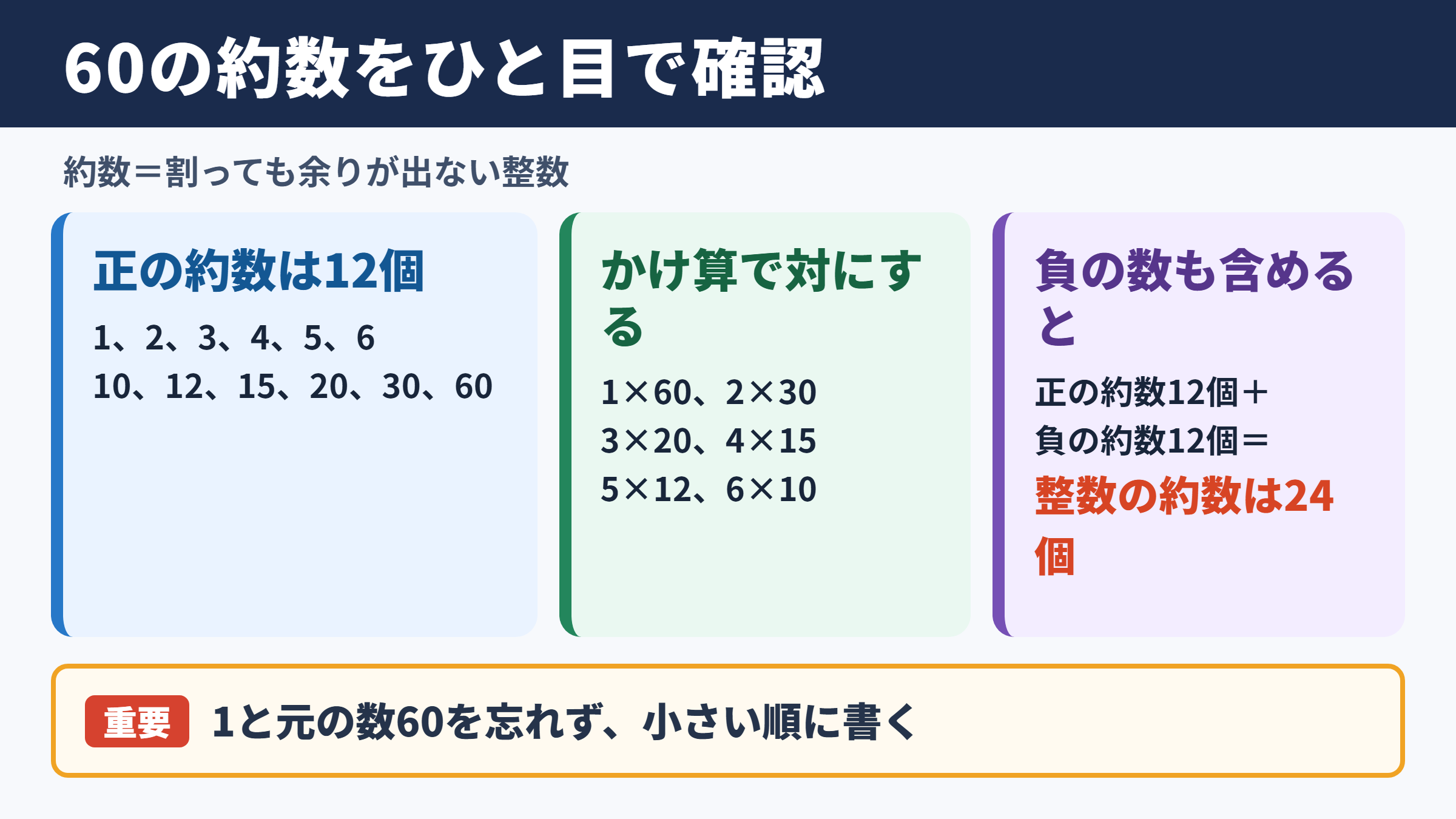 60の約数一覧と個数