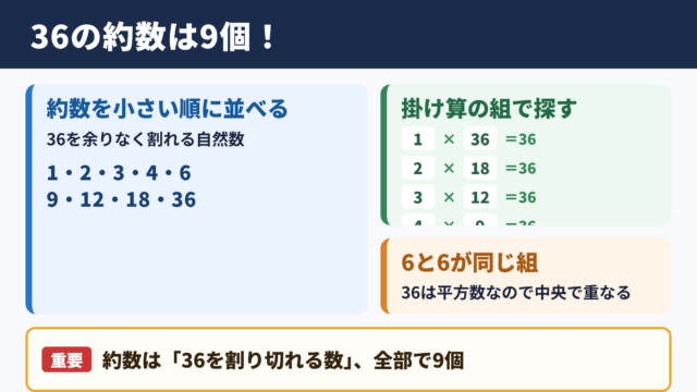 36の約数一覧と個数